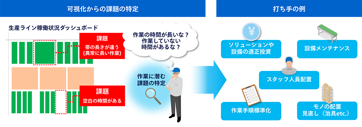 導入効果図
