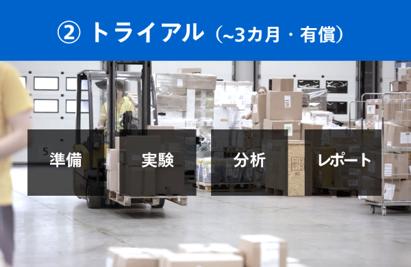 トライアル（~3カ月・有償）