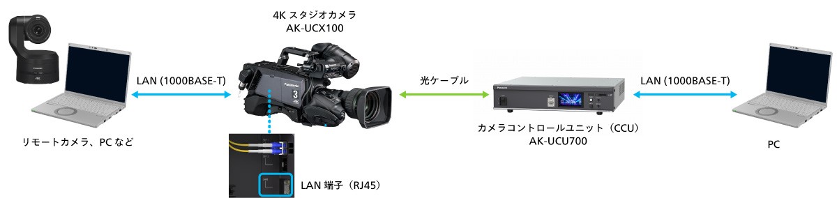 AK-UCX100機能イメージの画像