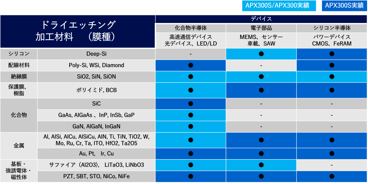 適用アプリケーション