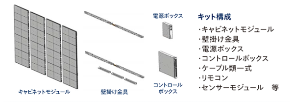 キット構成