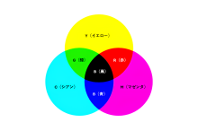 PJ基礎_色の三原色