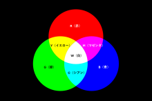 PJ基礎_光の三原色