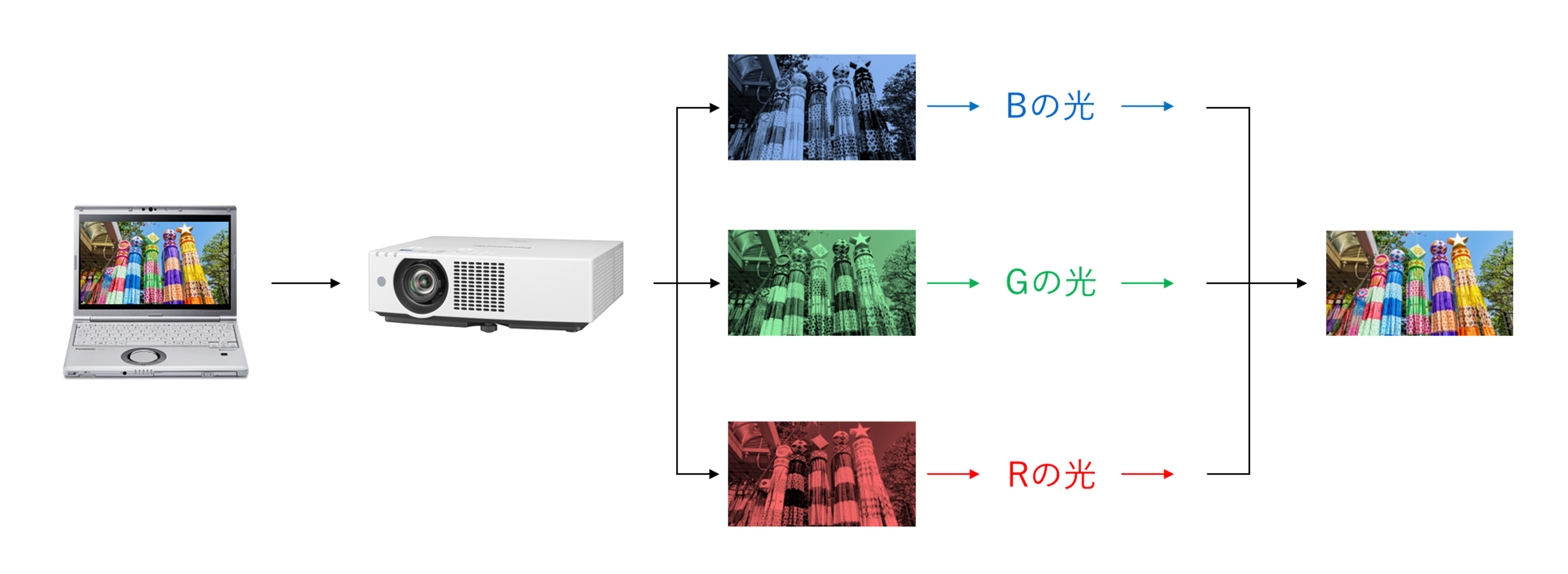 PJ基礎_色分け図