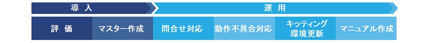 IT管理者の業務