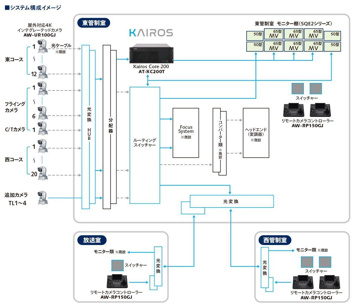 システム概要図