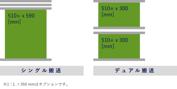 対応基板サイズ
