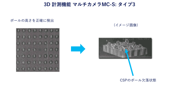 3D 計測機能 マルチカメラMC-S: タイプ3