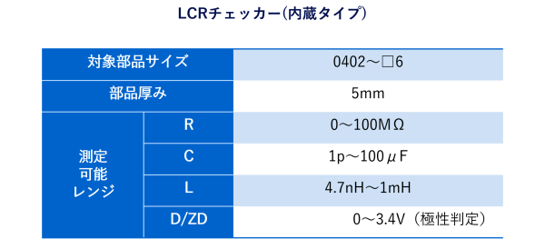 LCRチェッカー