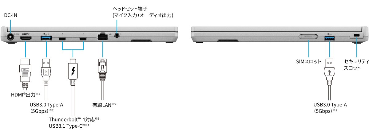 FC　インターフェース