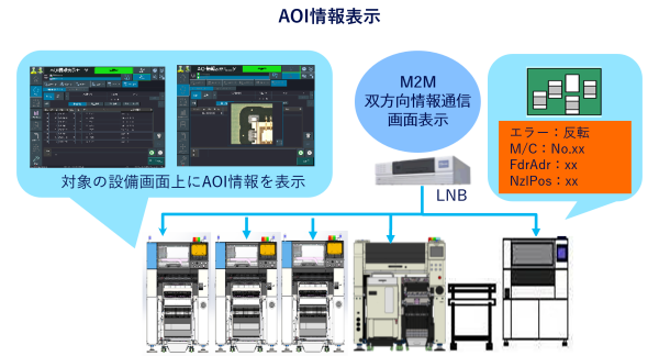 AOI情報表示