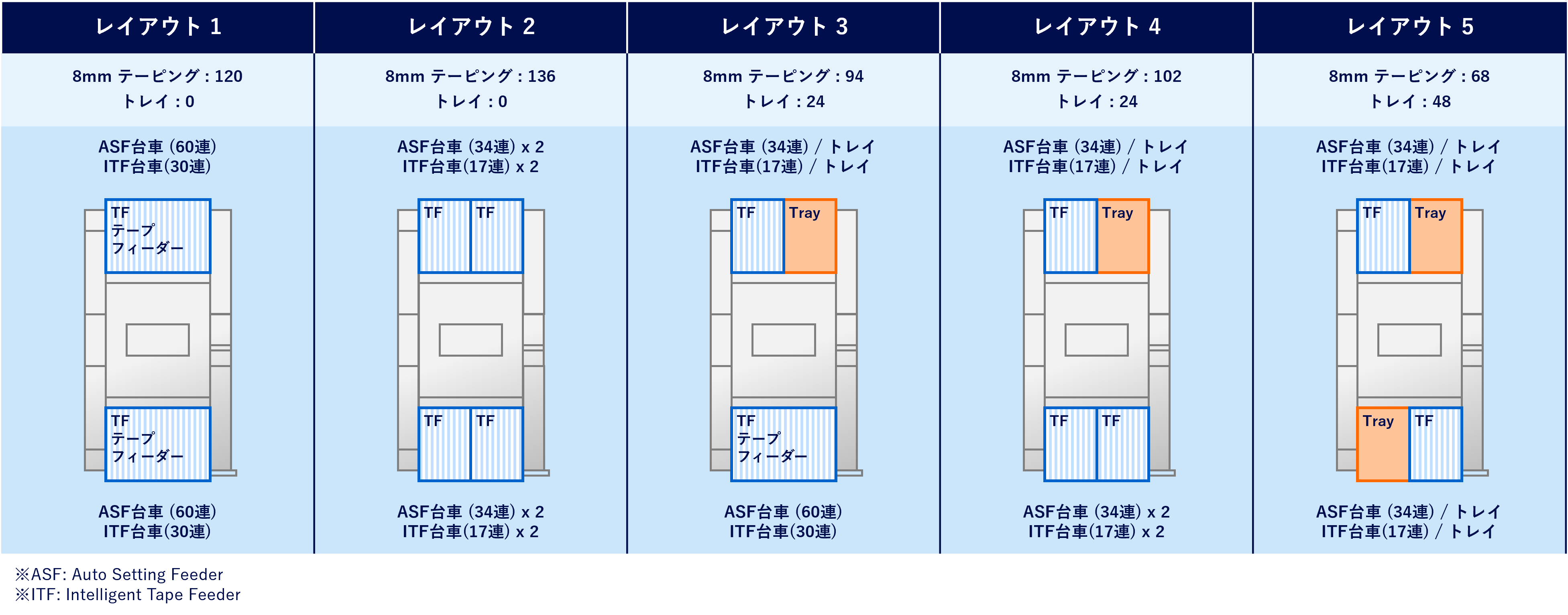 構成例