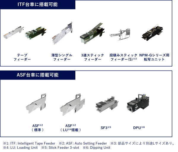 部品供給部