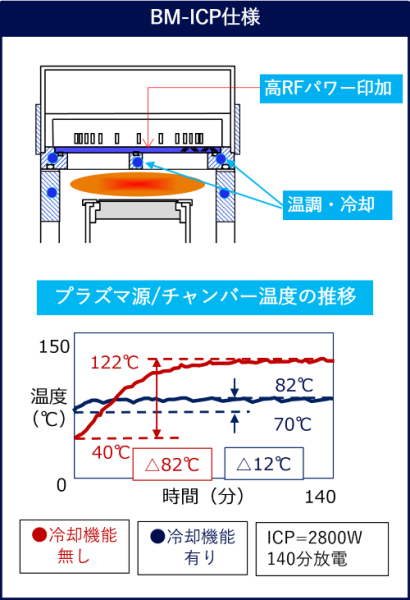 BM-ICP仕様