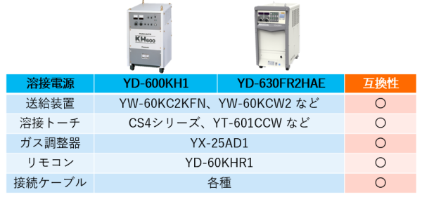 溶接_FR2_互換性