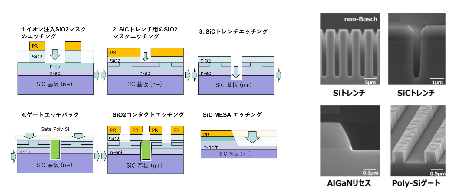 パワーデバイス加工例