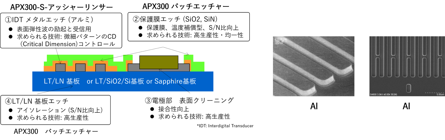 高周波通信デバイス加工例
