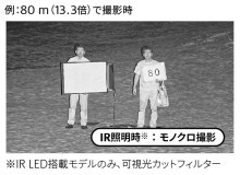 赤外線照明（IR LED)説明画像