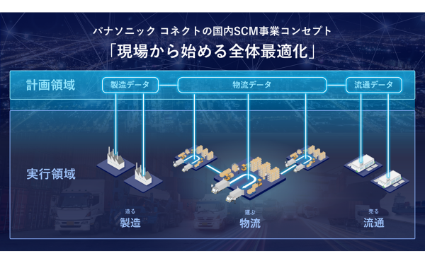 パナソニック コネクト、日本企業のSCM変革に向けて「現場から始める全体最適化」をコンセプトに物流ソリューションの提供を強化