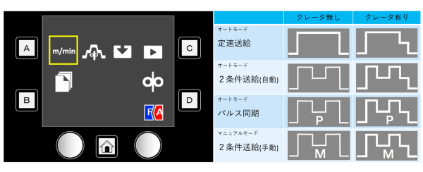 使いやすいコントローラーに8つの選べる波形を搭載