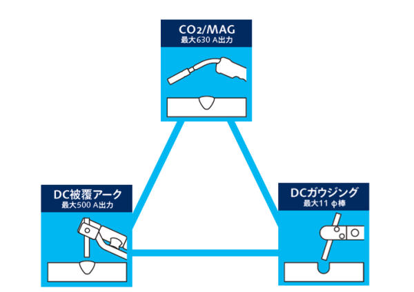 溶接_FR2_工法２のイメージ画像です。