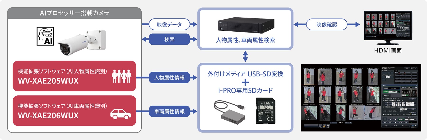NXレコーダー構成図