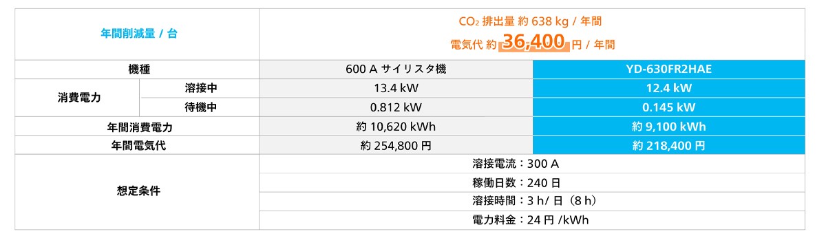 溶接_FR2_電気代（仮）１のイメージ画像です。