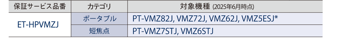 対象機種一覧