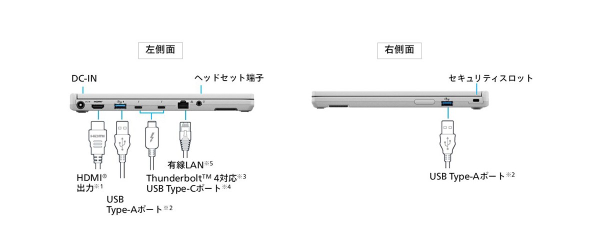 SCのインターフェース（左右側面）