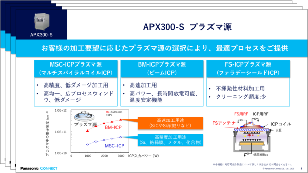 ドライエッチャー詳細資料