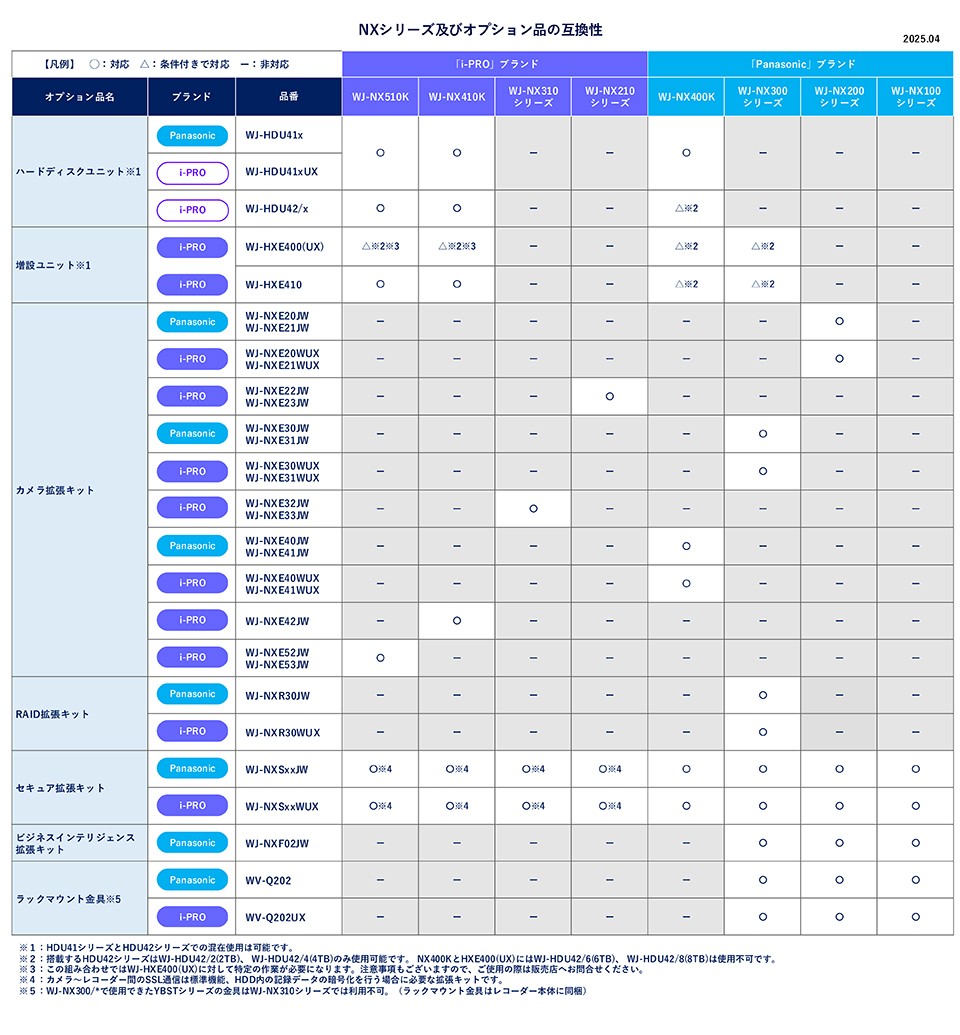 NXシリーズ及びオプション品の互換性表