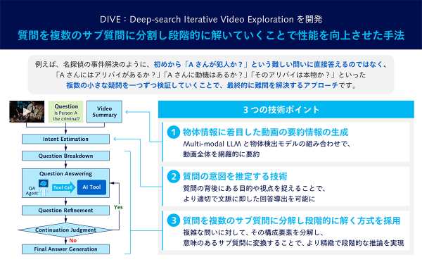 パナソニック コネクト、画像認識世界最高峰の学会CVPR 2025 VidLLMsコンペティションで世界1位を獲得