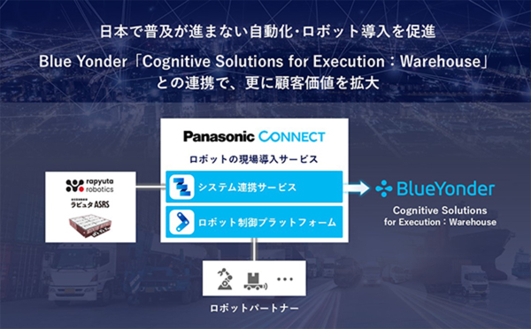 パナソニック コネクト、「ロボット現場導入サービス」を提供開始 Blue Yonder「Cognitive Solutions」をシームレスに連携