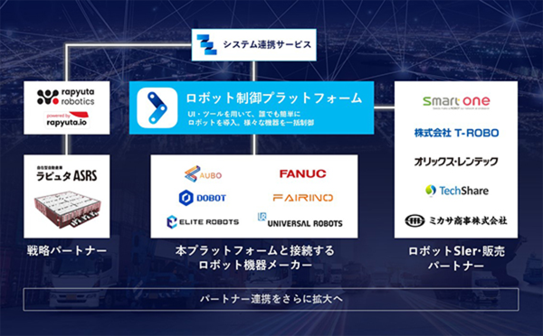 物流・製造現場で、簡単にロボット導入ができる世界へ　「ロボット制御プラットフォーム」パートナー連携を拡大