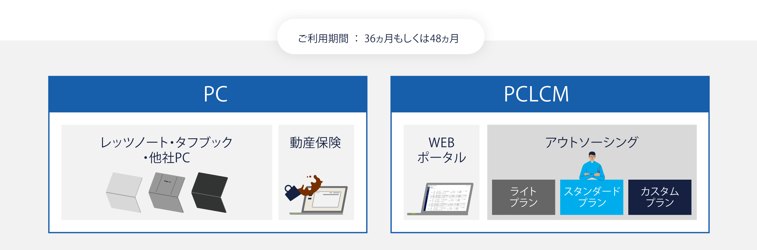 イラスト：サービス詳細
