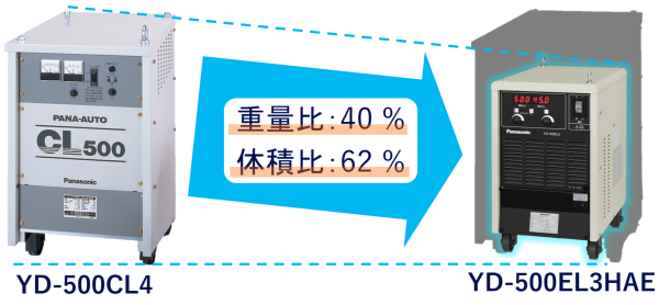 溶接_EL3_軽量化のイメージ画像です。