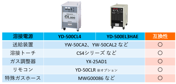 溶接_EL3_互換性の画像です。