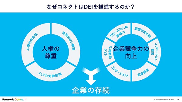 なぜコネクトはDEIを推進するのか？