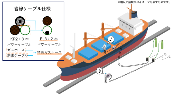 溶接_EL3_省線の画像です。