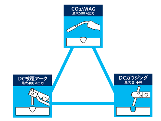溶接_EL3_1台3役の画像です。