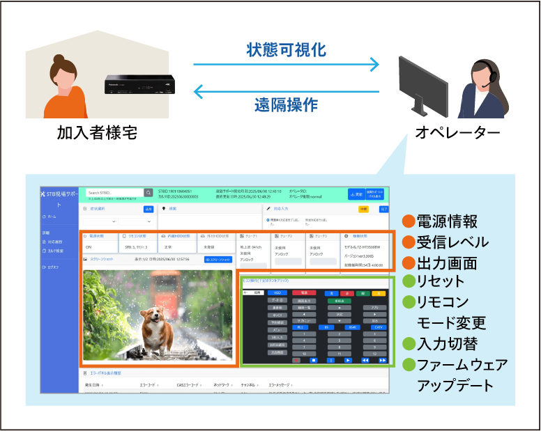 システムイメージ