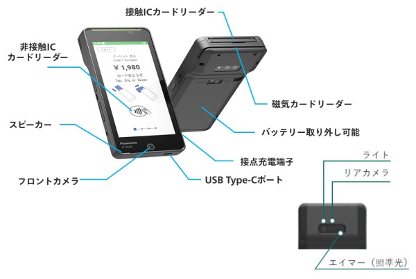 VM1S　名称