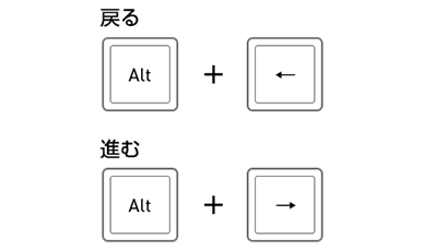 一つ前の画面に戻る／進む