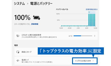 電源モードをトップクラスの電力効率に