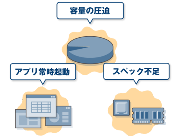 S1 レッツノート高速起動快適操作 WIN11Pro/Office/ＤＶＤ S1 レッツノート高速起動快適操作 WIN11Pro/Office/DVD ノートPC