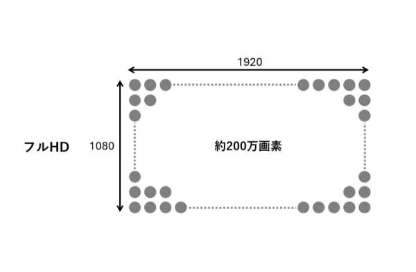 PJ基礎_フルHD