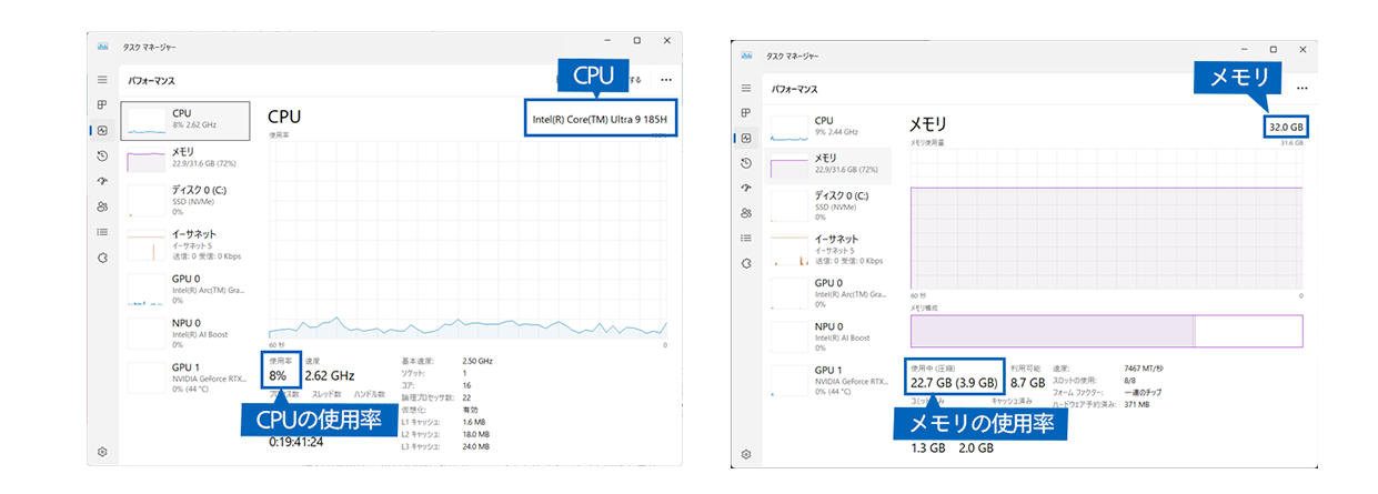 CPUとメモリーの使用率