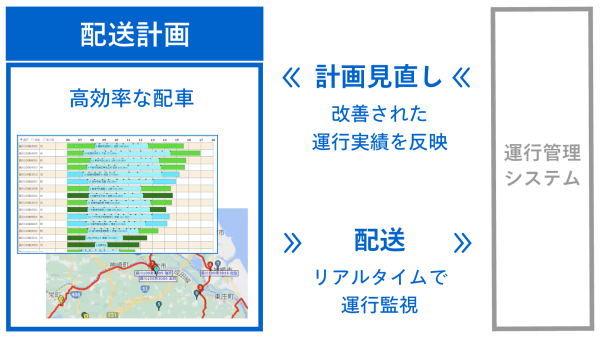 PDCAを回すことで高効率な配車