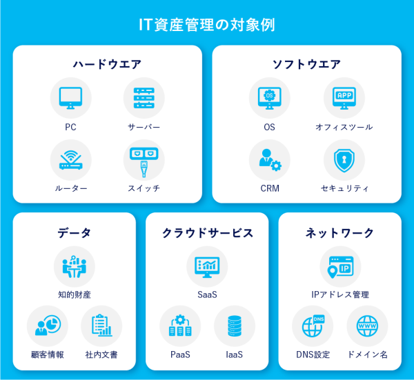 画像：資産管理対象