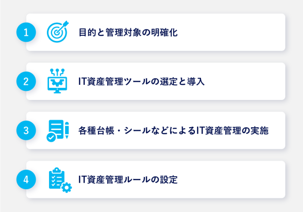 画像：資産管理の進め方